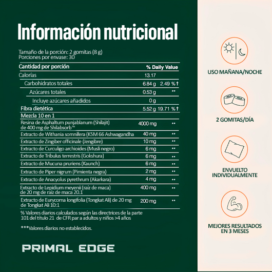 Alpha Shilajit Gummies | El Suplemento 10 en 1 que Eleva tu Testosterona y Vitalidad